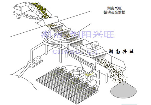 振动选金溜槽工作示意图